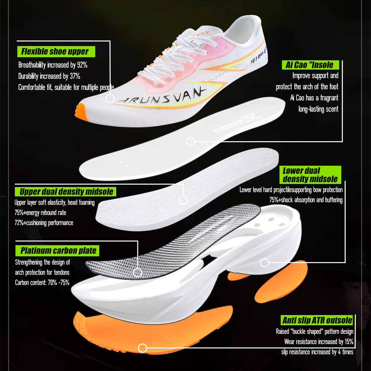 รองเท้าวิ่ง IRUNSVAN Flying Fl - Carbon Plate Marathon Racing Shoes บทวิจารณ์และราคา