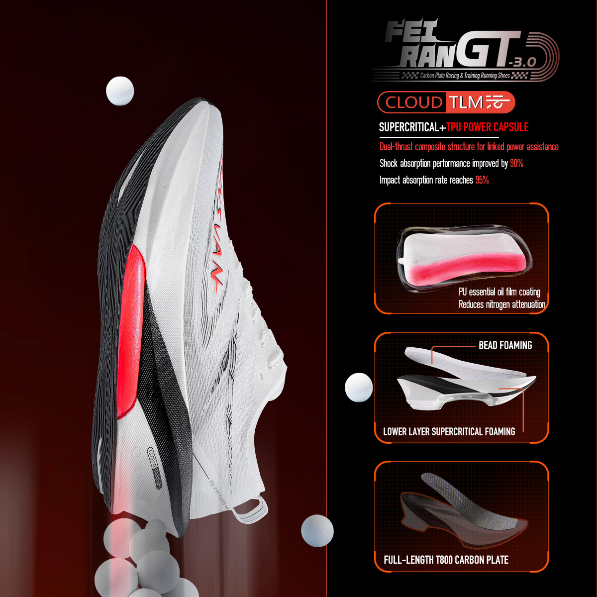รองเท้าวิ่ง IRUNSVAN รุ่น Full - Carbon Plate Marathon Racing Shoes บทวิจารณ์และราคา