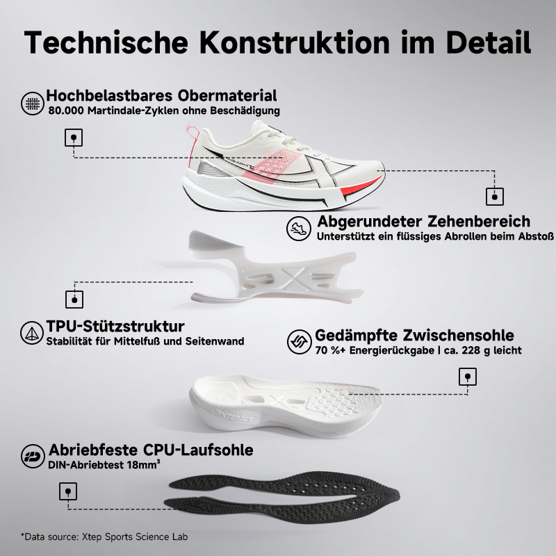 รองเท้าวิ่ง Xtep 2000km 5.0 รอ - Waterproof Goretex Running Shoes บทวิจารณ์และราคา
